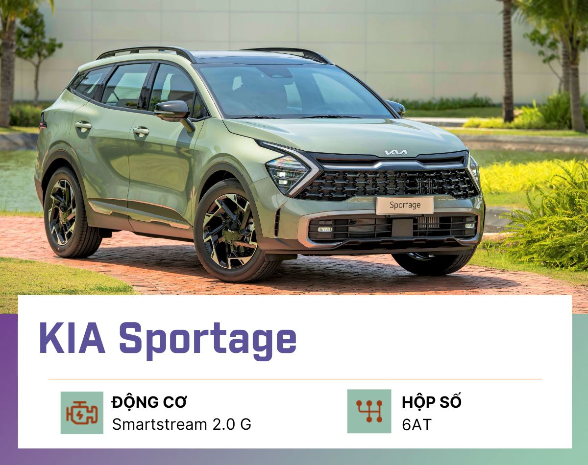 Top-5-SUV-co-thiet-ke-the-thao-chanh-sa-trong-tam-gia-900-trieu-dong